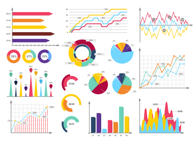 6 Best Elementor Chart Widgets: Boost Your Website's Appeal - HT Mega Blog