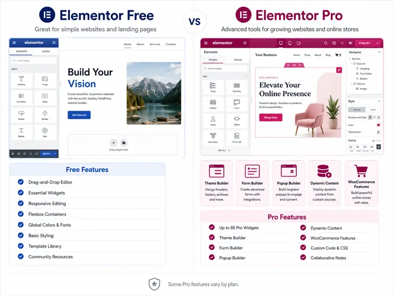 Elementor Free Vs Elementor Pro Features
