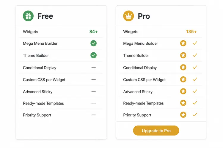 HT Mega Free Vs Pro